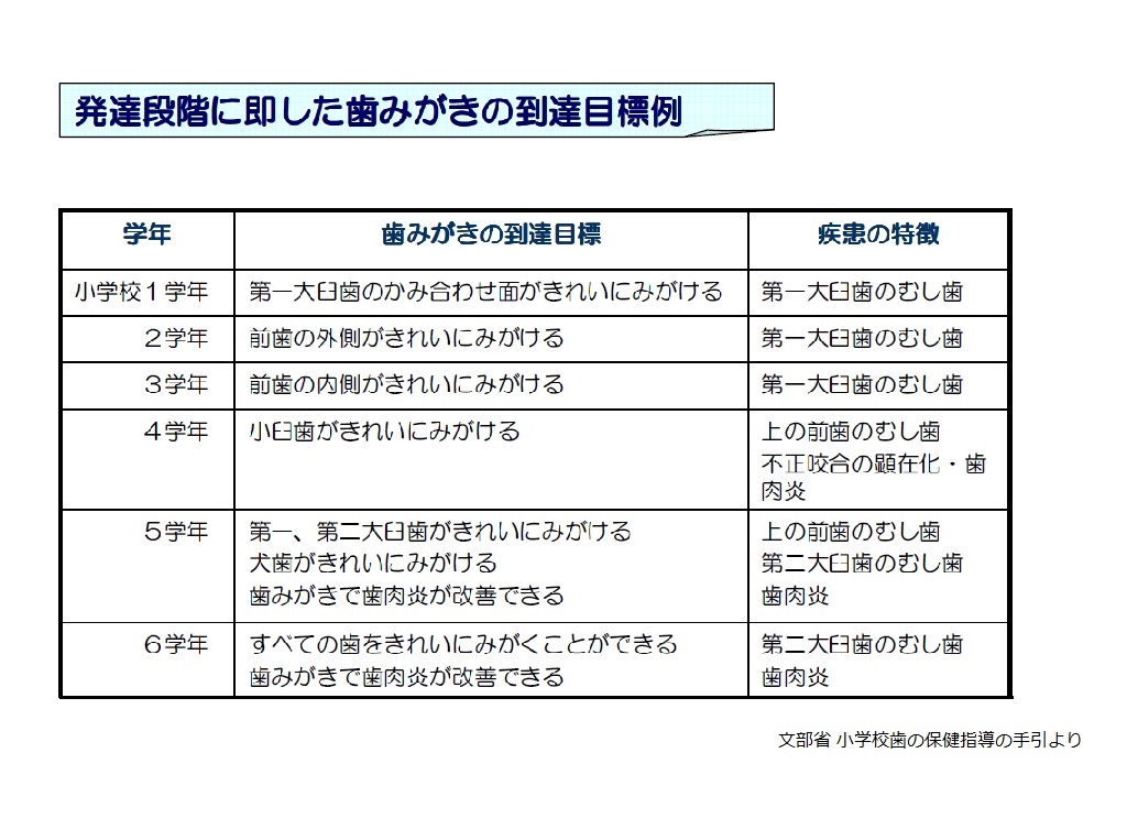 発達段階.jpg